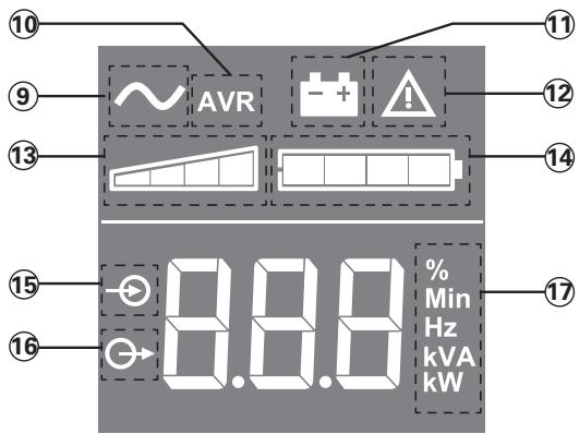 EATON ELLIPSE PRO 1600 IEC - Bemutatas - 2