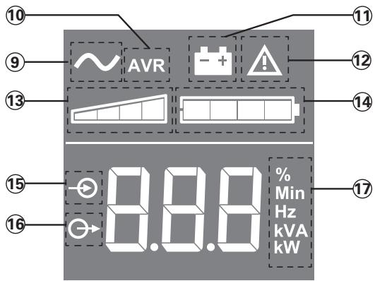 EATON ELLIPSE PRO 850 FR, ELLIPSE PRO 850 IEC - Tanim - 2