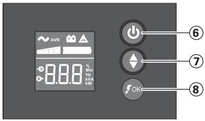 EATON ELLIPSE PRO 850 FR, ELLIPSE PRO 850 IEC - Description - 1