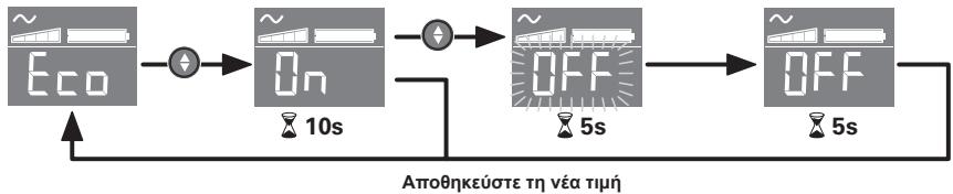EATON ELLIPSE PRO 850 IEC - Napadeiyma puthetaion - 1