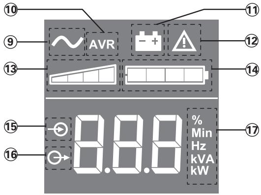EATON ELLIPSE PRO 850 IEC - Troubleshooting - 1