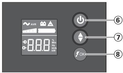 EATON ELLIPSE PRO 850 IEC - 3aunTa o npeHapxKeHHa: - 2