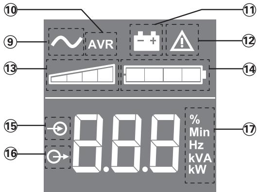 EATON ELLIPSE PRO 850 IEC - Kuvaus - 2