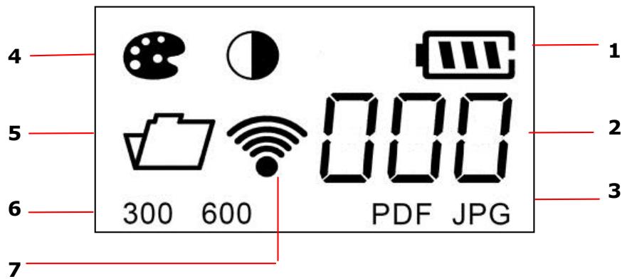 IRIS CAN PRO 3 WIFI - LCD Display - 1