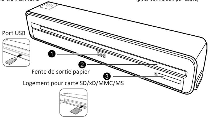 IRIS CAN ANYWHERE 3 - Informations de référence sur le scanner iriscantm - 1