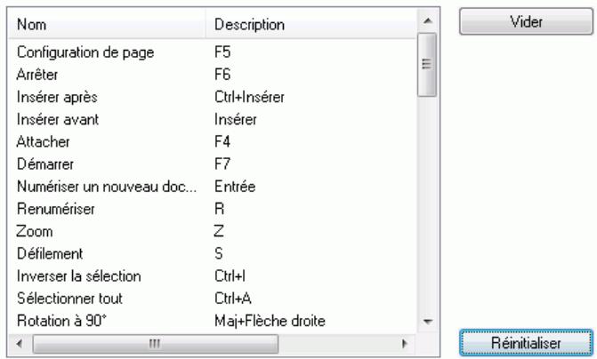 IRIS POWERSCAN 9.5 - Pour réinitialiser les raccourcis : - 1