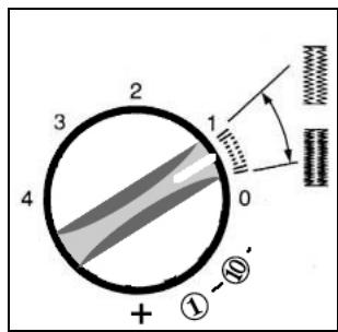YAMATA FY2300 - Confection d'une boutonniere - 2