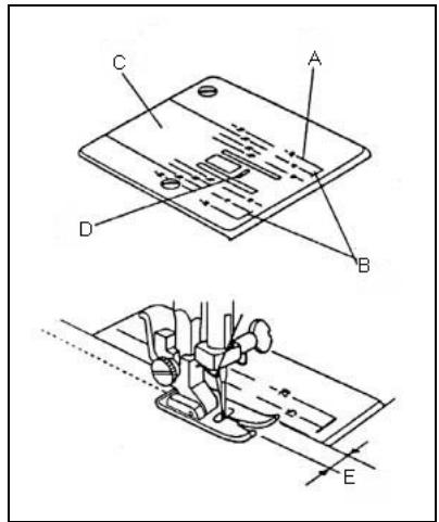 YAMATA FY2300 - Utilisation des repères sur la plaque à aiguille - 1