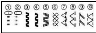 YAMATA FY2300 - Point extensible - 1