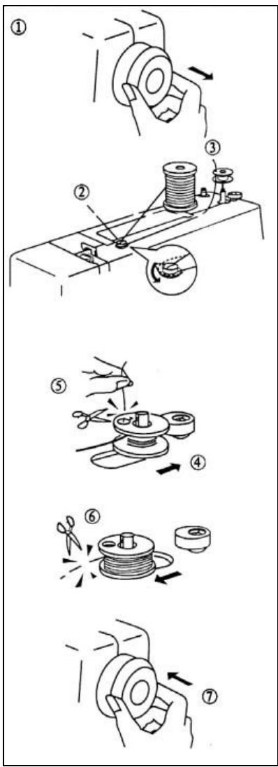 YAMATA FY2300 - Bobinage - 1