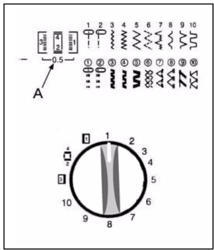 YAMATA FY760 - Bouton de réglage des modèles de point - 1