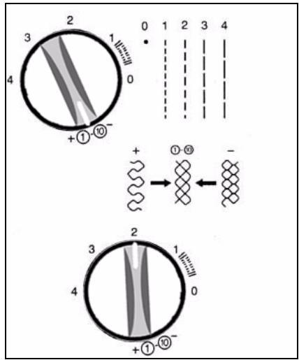 YAMATA FY760 - Bouton de réglage de la longueur du point - 1