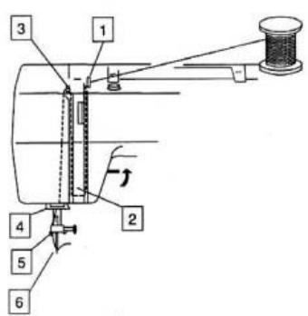 YAMATA FY760 - Enfilage du fil supérieur - 1
