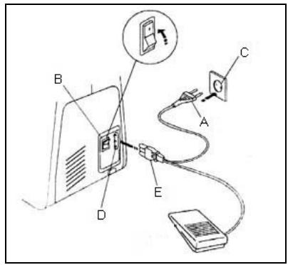 YAMATA FY760 - Mise en place et branchement - 1