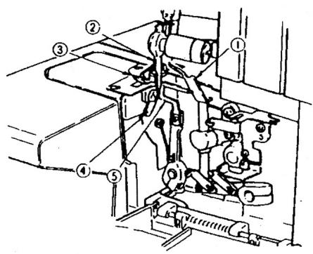 YAMATA SURJETEUSE MOD. FY14UAD - PREPARATION PREALABLE À LA COUTURE - 2