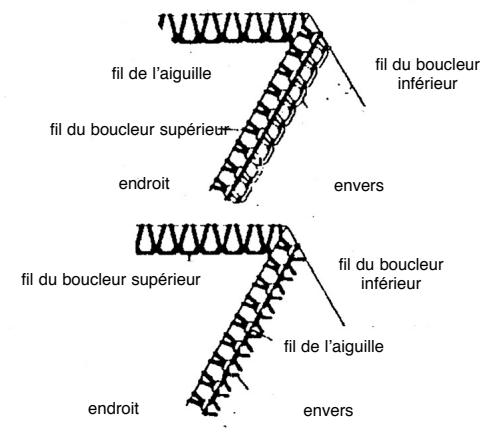 YAMATA SURJETEUSE MOD. FY14UAD - Note: - 1