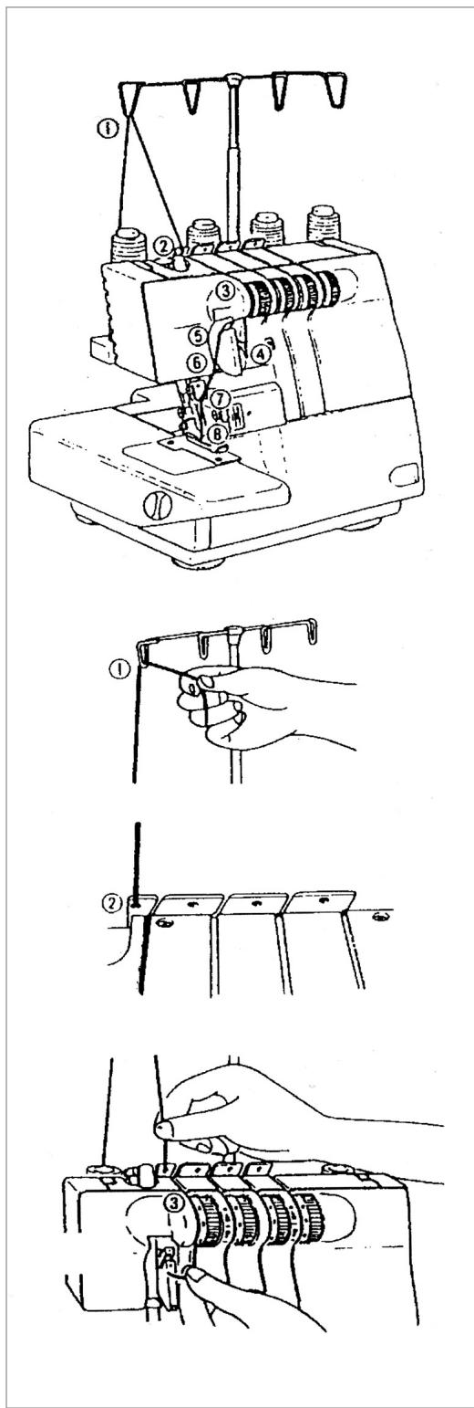 YAMATA SURJETEUSE MOD. FY14UAD - ENFILAGE DE L'AIGUILLE GAUCHE - 1