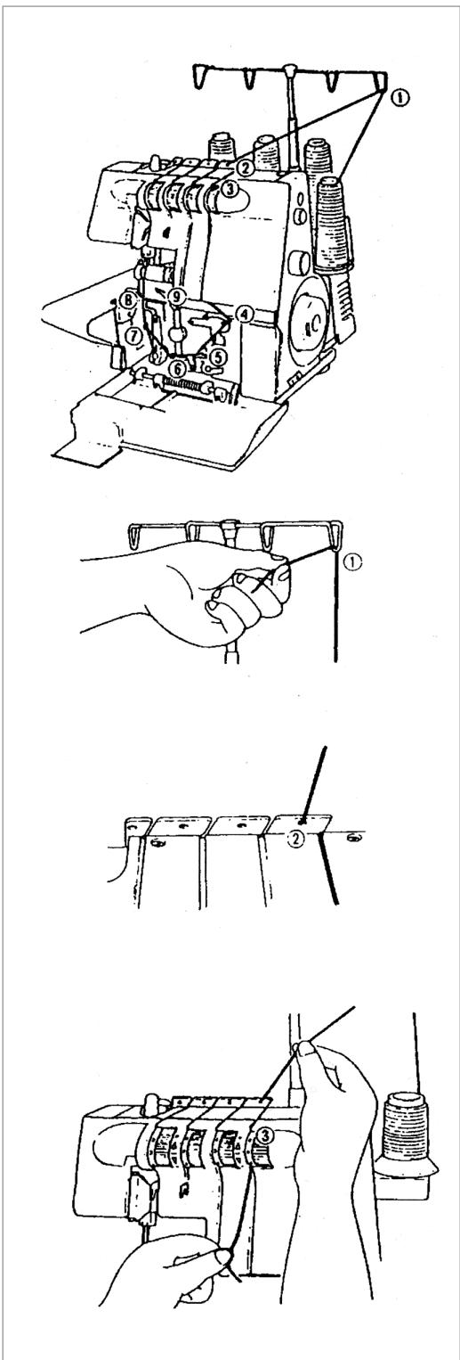 YAMATA SURJETEUSE MOD. FY14UAD - ENFILAGE DU BOUCLEUR INFÉRIEUR - 1