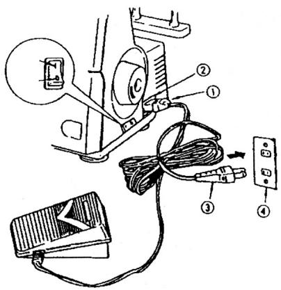 YAMATA SURJETEUSE MOD. FY14UAD - PREPARATION PREALABLE À LA COUTURE - 3