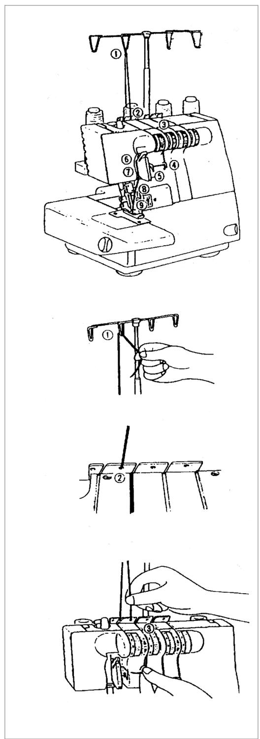 YAMATA SURJETEUSE MOD. FY14UAD - ENFILAGE DE L'AIGUILLE DROITE - 1