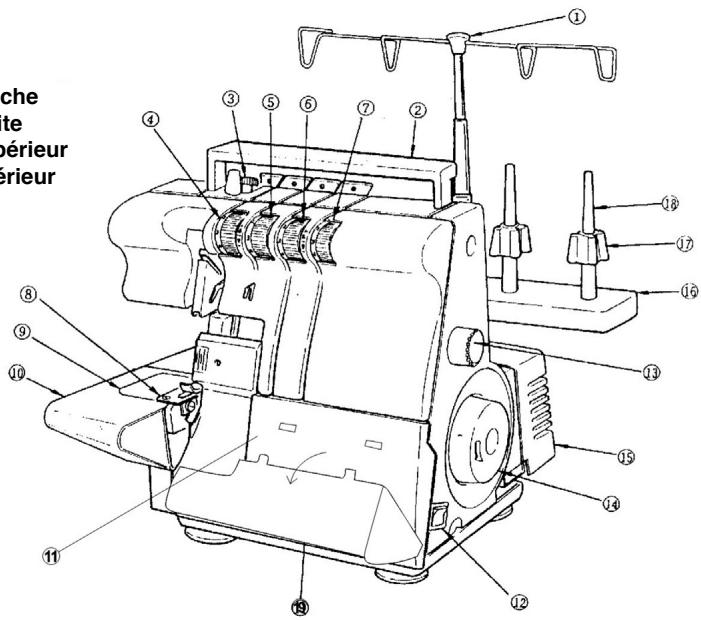 YAMATA SURJETEUSE MOD. FY14UAD - PIÉCES PRINCIPALES - 1