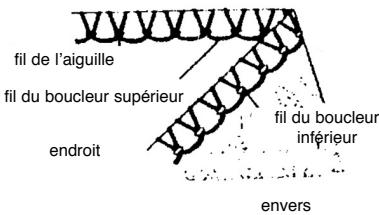 YAMATA SURJETEUSE MOD. FY14UAD - ÉQUILIBRAGE DU FIL DE BOUCLEUR SUPérieUR POUR LES OURLETS ROLÉS AU POINT ENVELOPPANT - 3