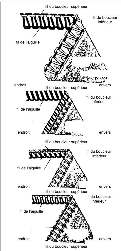YAMATA SURJETEUSE MOD. FY14UAD - Le fil du boucleur inférieur apparait à l'endetroit: - 1