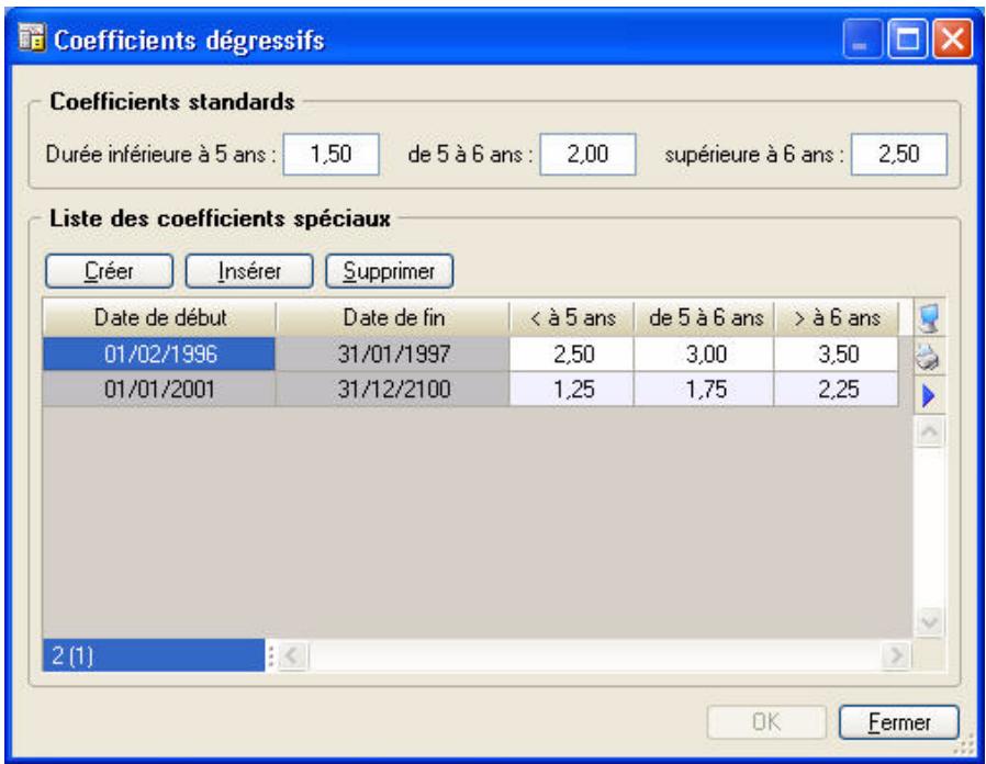 CIEL COMPTA EVOLUTION V14 - Coefficients dégressifs - 1