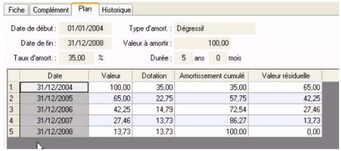 CIEL COMPTA EVOLUTION V14 - Exemple de plan d'une immobilisation en mode dégressif - 1