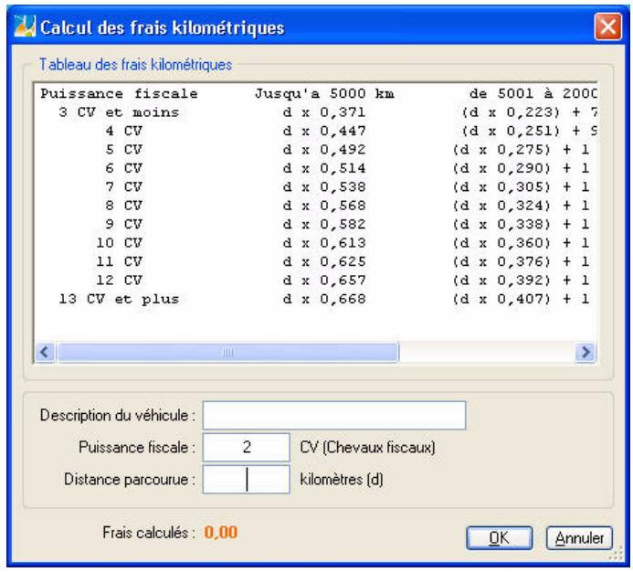 CIEL COMPTA V14 - Calculer les frais kilométriques - 1