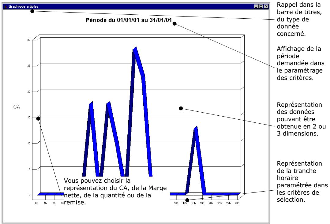 CIEL POINT DE VENTE 6 - Example - 1