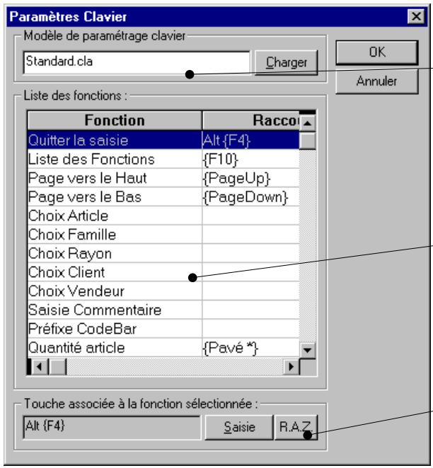 CIEL POINT DE VENTE 6 - O Clavier - 1