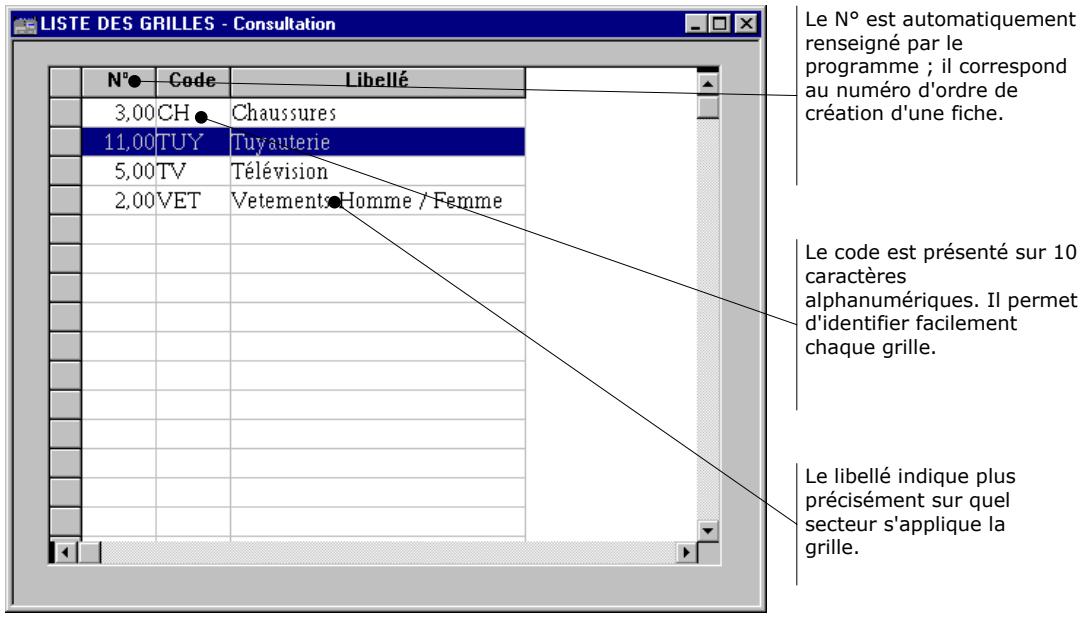 CIEL POINT DE VENTE 6 - Libellé : - 1