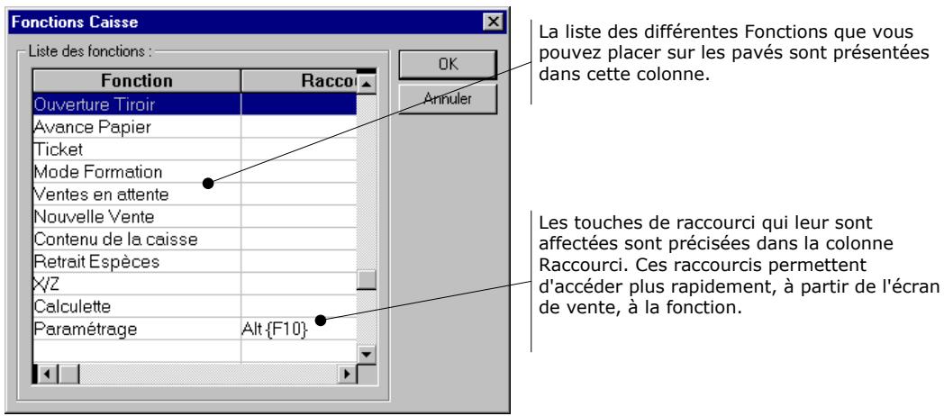 CIEL POINT DE VENTE 6 - Fonctions - 1