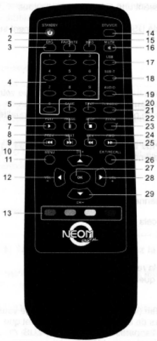NEOM NM250TNT - Remarques Importantes - 1