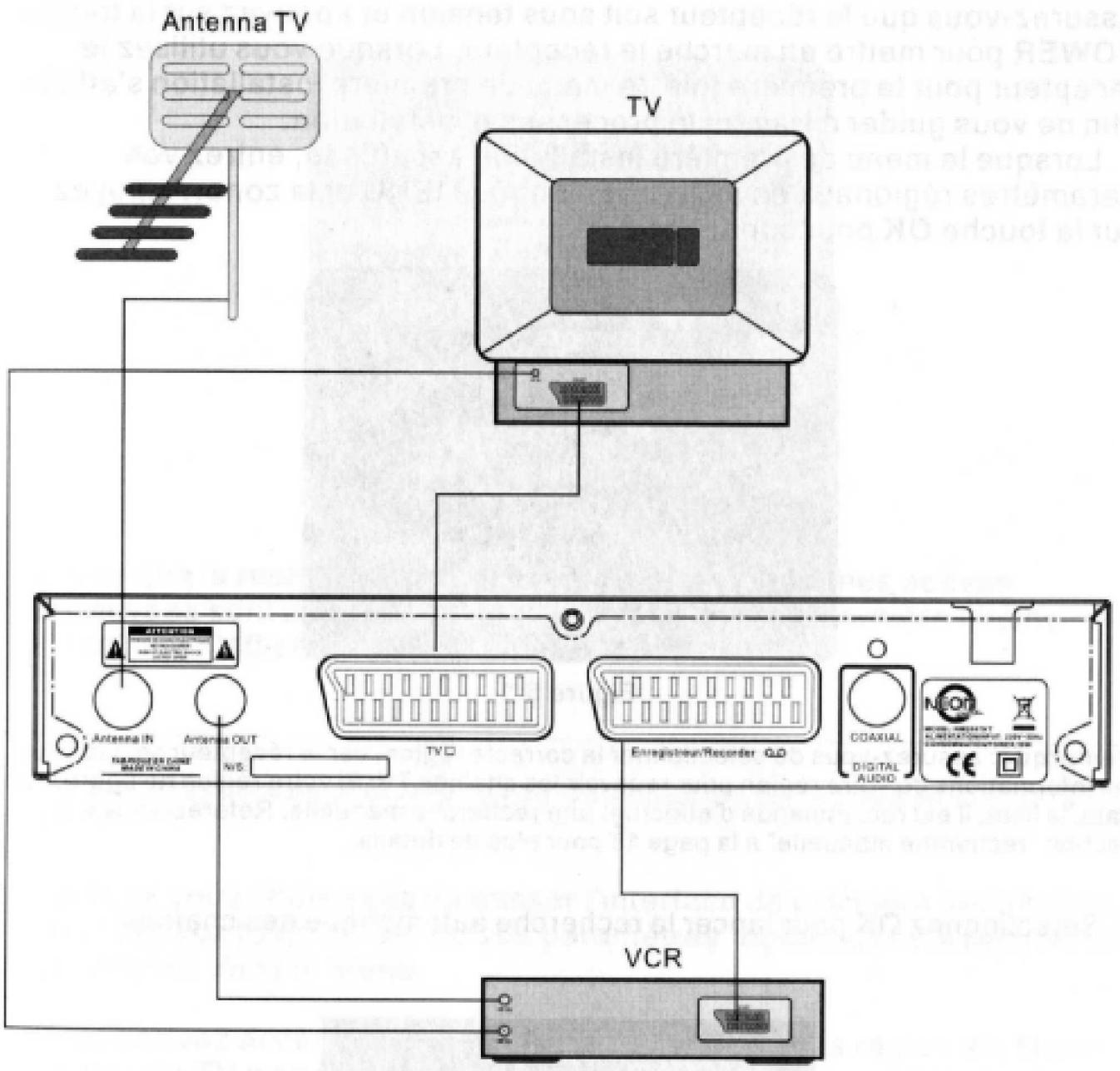 NEOM NM250TNT - Raccordement à un télévisuer et un magnétoscope - 1