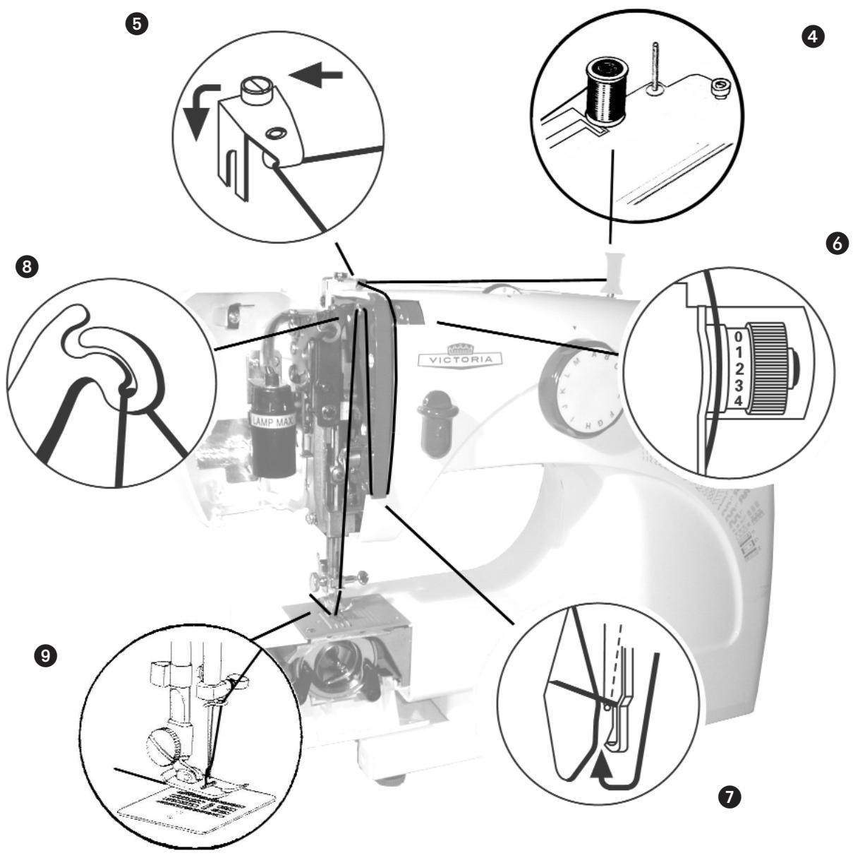 EBENCH E-2073 - b) Onderdraad inrijgen - 6