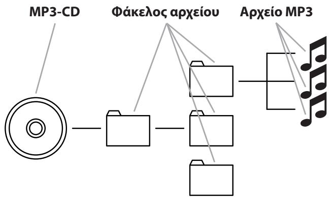 EBENCH KH 2370 DVD SURROUND SOUND COMBINATION UNIT - Tt gnpaivouov o kaloyoi; - 1