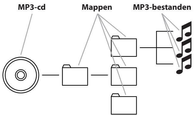 EBENCH KH 2370 DVD SURROUND SOUND COMBINATION UNIT - Watzijndirectories? - 1