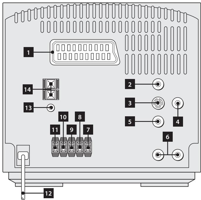 EBENCH KH 2370 DVD SURROUND SOUND COMBINATION UNIT - ... 0to Niow hépoc tnc ouvduaouévcεykatáσtaonc - 1