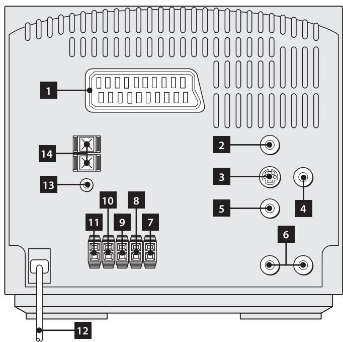 EBENCH KH 2370 DVD SURROUND SOUND COMBINATION UNIT - ... auf der Rückseite der Kombianlage - 1