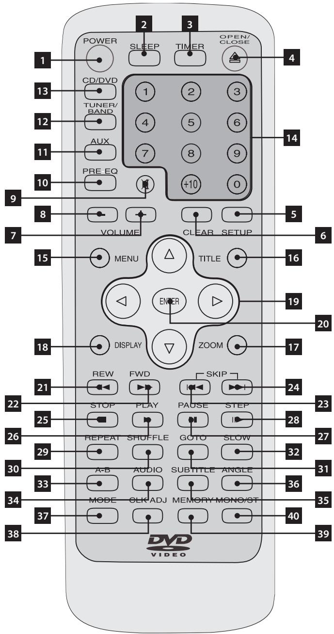 EBENCH KH 2370 DVD SURROUND SOUND COMBINATION UNIT - ... sur la télécommande - 1
