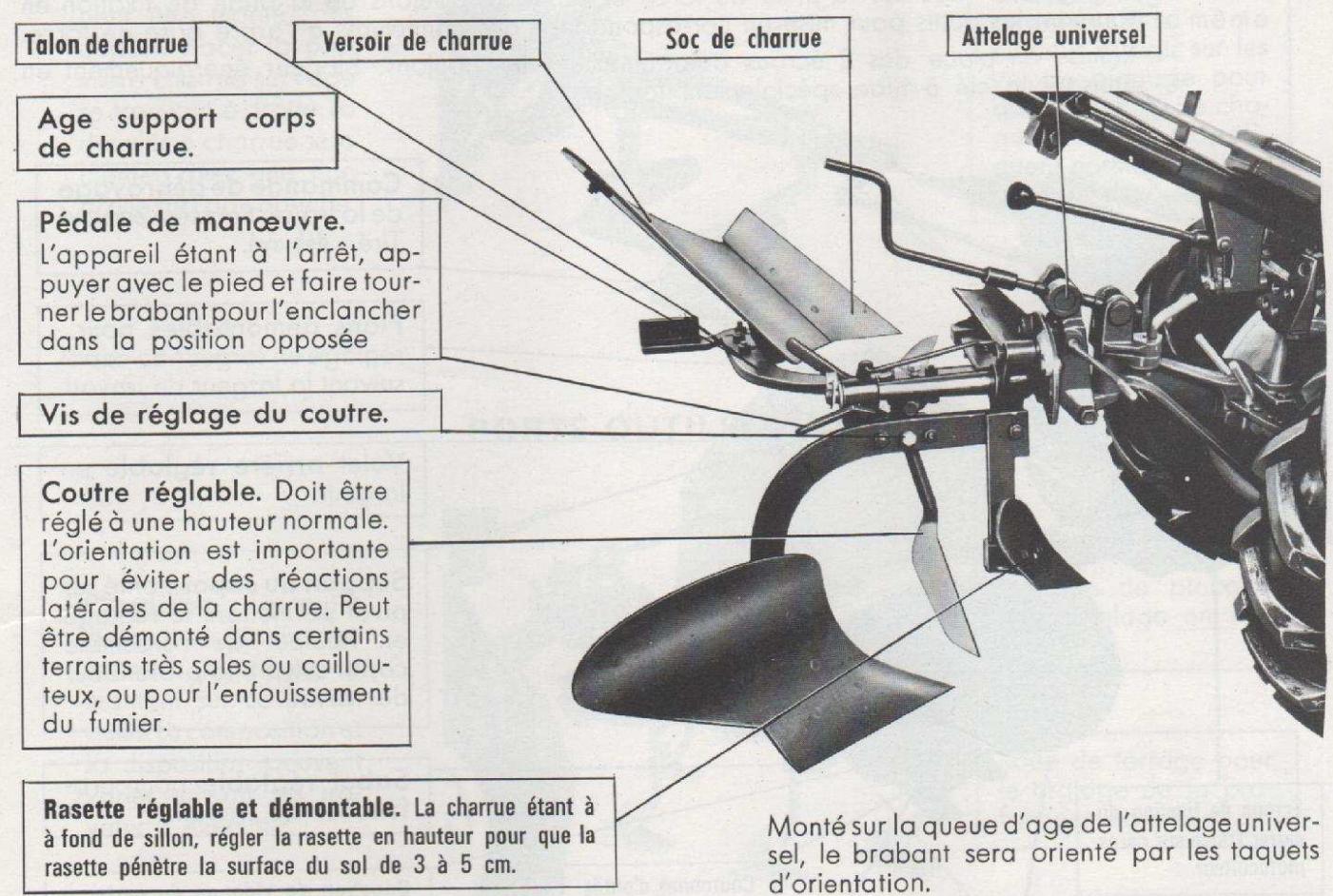 BOUYER MOTOCULTEUR 888 - Montage, entretien et EMPLOI accessoiresdivers - 1
