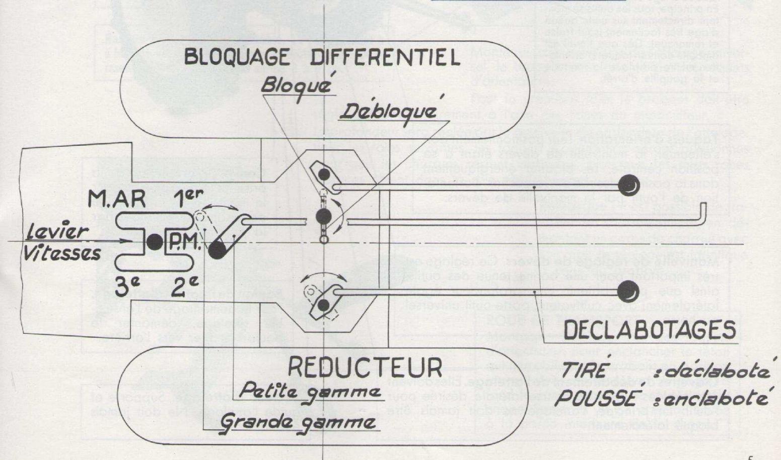 BOUYER MOTOCULTEUR 888 - Mise en MARCHE moteur - 1