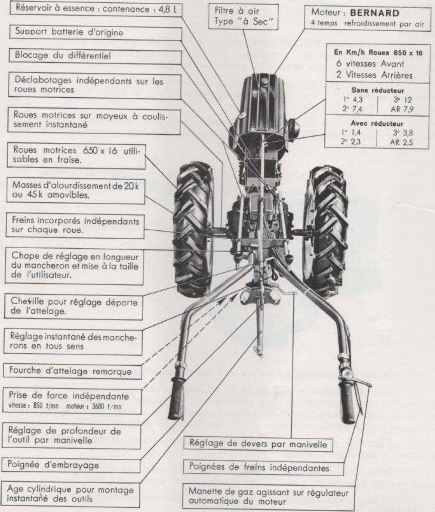 BOUYER MOTOCULTEUR 888 - Mode d'entretien et d'emploi du motoculteur type 888 - 2