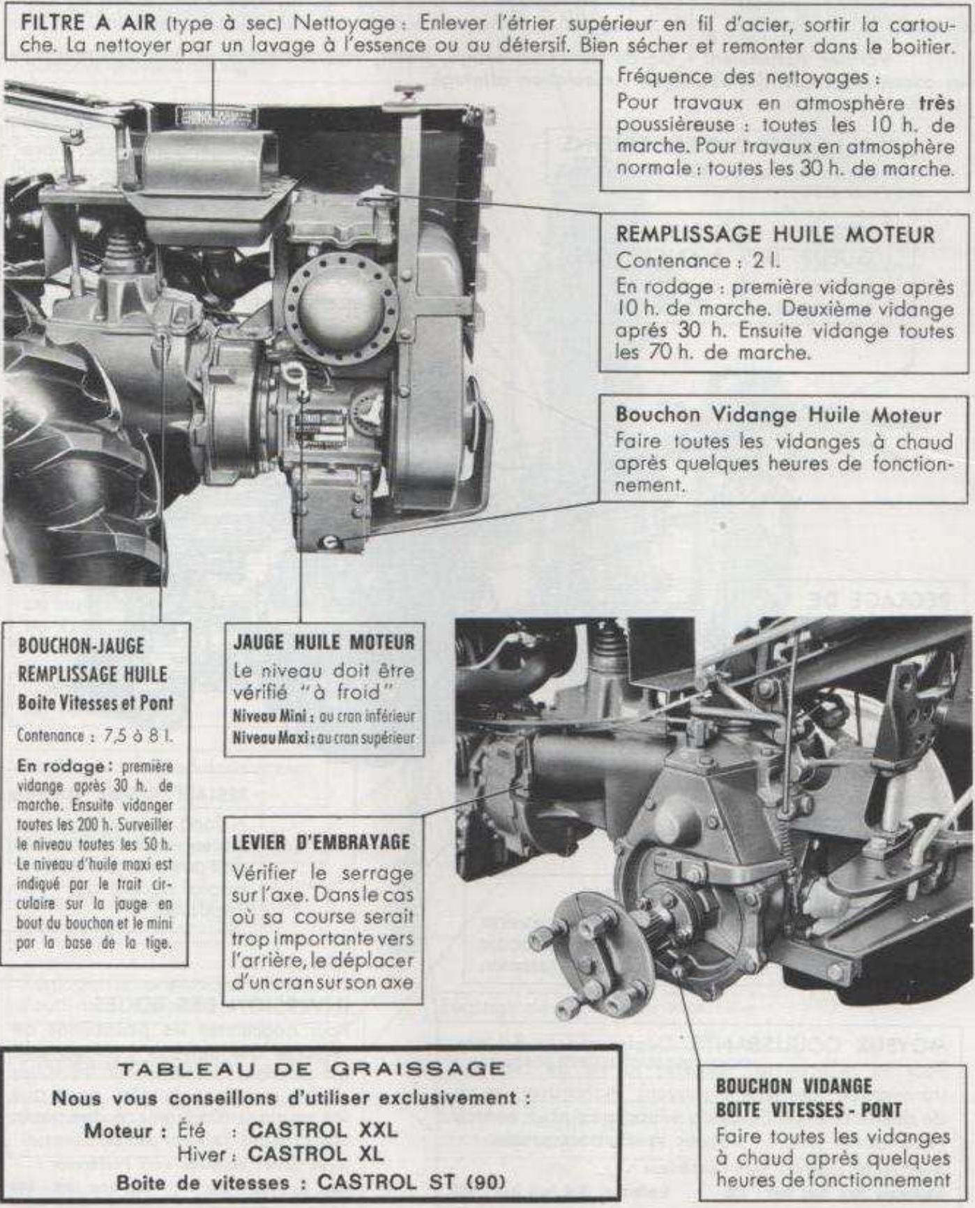 BOUYER MOTOCULTEUR 888 - Graissage général - 1