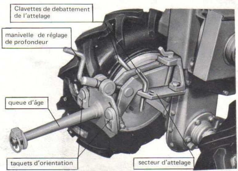 BOUYER MOTOCULTEUR TYPE 223.50 - Brabant 1/2 TOUR - 1