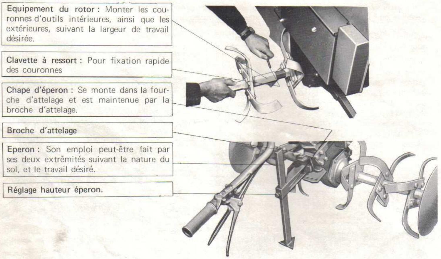 BOUYER MOTOCULTEUR TYPE 223.50 - Fonctionnement de l'appareil - 1