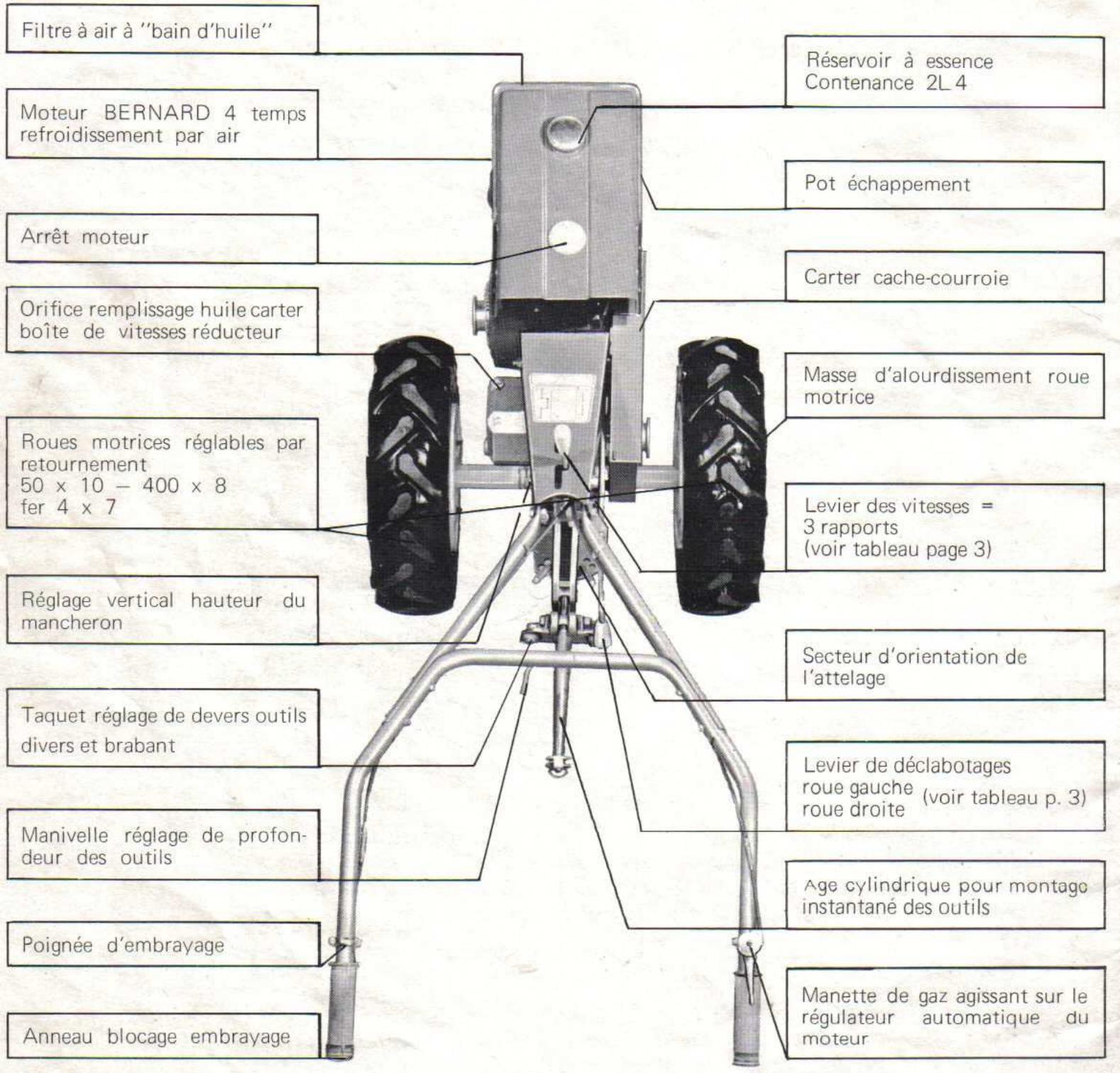 BOUYER MOTOCULTEUR TYPE 223.50 - Mode d'entretien et d'emploi du motoculteur type 223.50 - 2