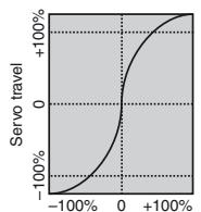 GRAUPNER MX-10 - RX CURVE (EXPO) - 1